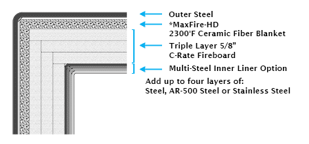 Fire rated safe