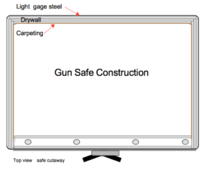 gun safe construction