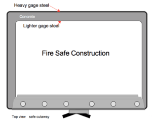 fire safe construction