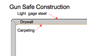 gun safe construction