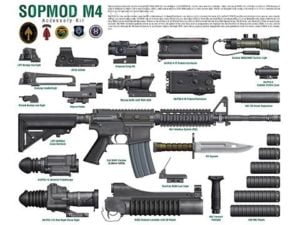 SOPMOD M4 Accessory Kit