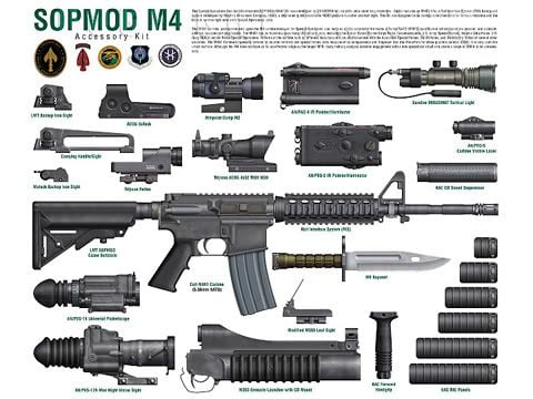 SOPMOD M4 Accessory Kit | SecureIt Gun Storage