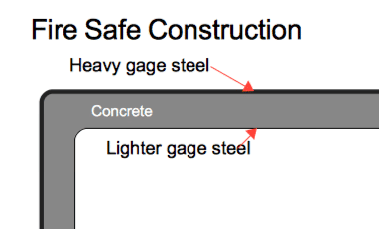 fire safe construction